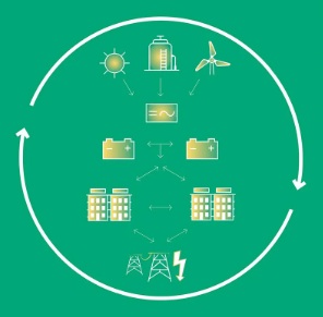 energiehub